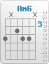 Chord Am6 (5,x,4,5,5,x)